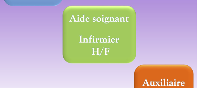 Recherche d’emploi Recherche d’emploi